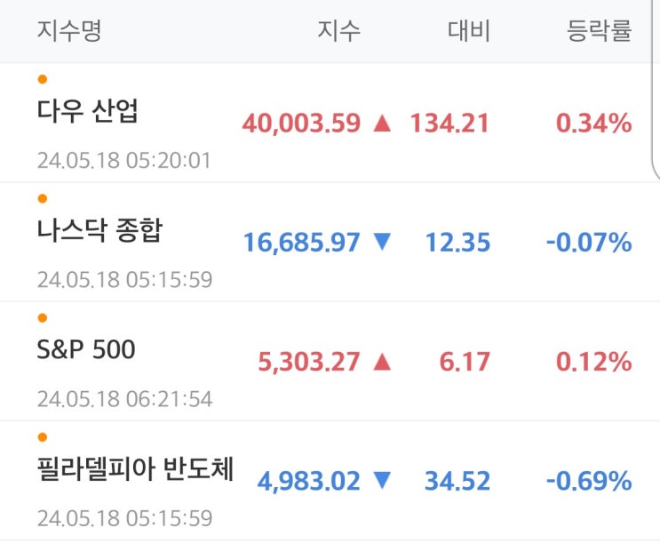 20일 국내 장전 시황 미국 증시 현황(<b>이란 대통령</b> <b>헬기</b> 사고)
