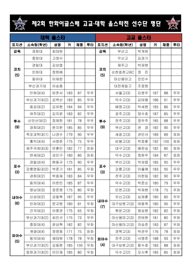 2024 제2회 한화 이글스배 <b>고교</b> VS <b>대학 올스타전</b> 경기에... 