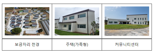 청년 주거 지원과 빈집 재생으로 살고, 일하고, 쉬고 싶은 농촌 조성 청년 주거 지원과 빈집 재생으로 살고, 일하고, 쉬고 싶은 농촌 조성
