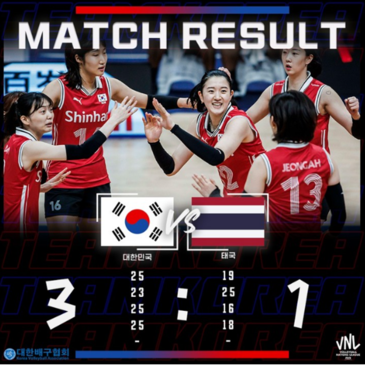 3년만에 드디어 이겼다, 여자배구 VNL 태국 꺾고 30연패 탈출(한국 태국 배구, 강소휘 박정아 정지윤, 모랄레스 감독)
