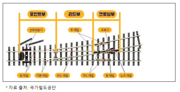 삼표레일웨이(주)의 시장지배적지위 남용행위 제재 삼표레일웨이(주)의 시장지배적지위 남용행위 제재