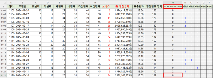  로또 1120회 번호 조합 5만개 모의 추첨 결과