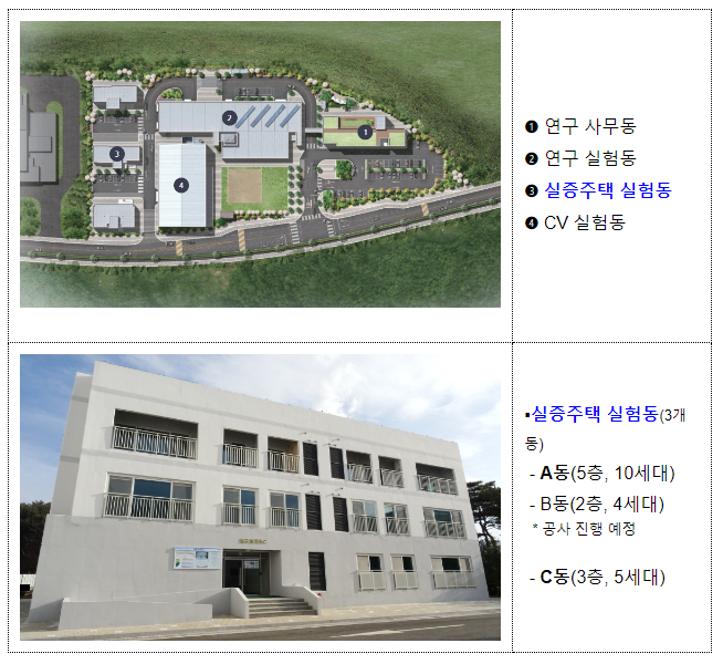 공동주택 내 로봇배송 서비스 실증 6월부터 본격 시작 공동주택 내 로봇배송 서비스 실증 6월부터 본격 시작