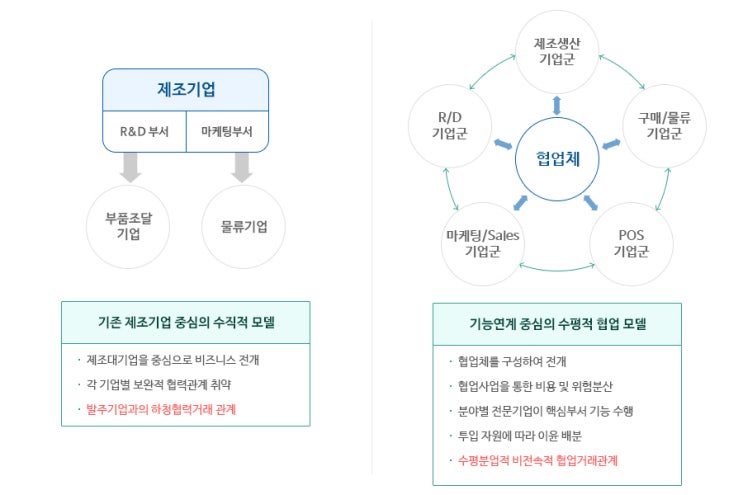  중소기업간 협업지원사업 ( 협업기업 선정확인서 )알아보기