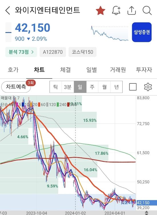 하반기 <b>트레저</b>, 베몬 출격하는 와이지 엔터테인먼트 (주주관점)