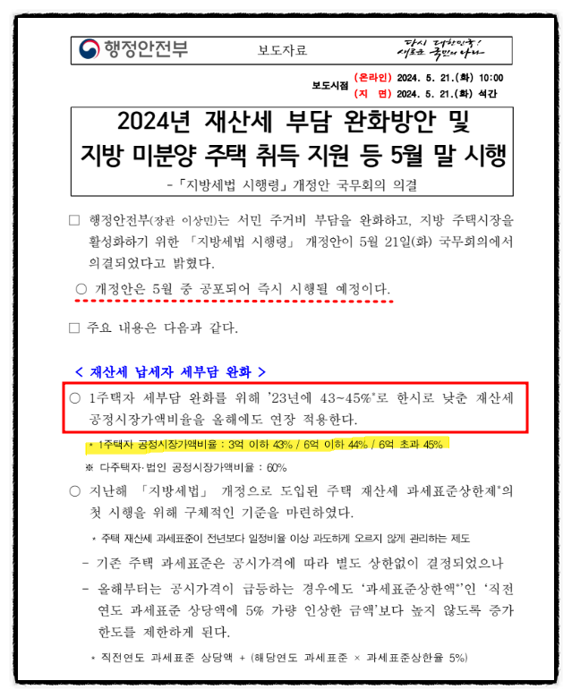  24년 재산세 부담 완화 방안