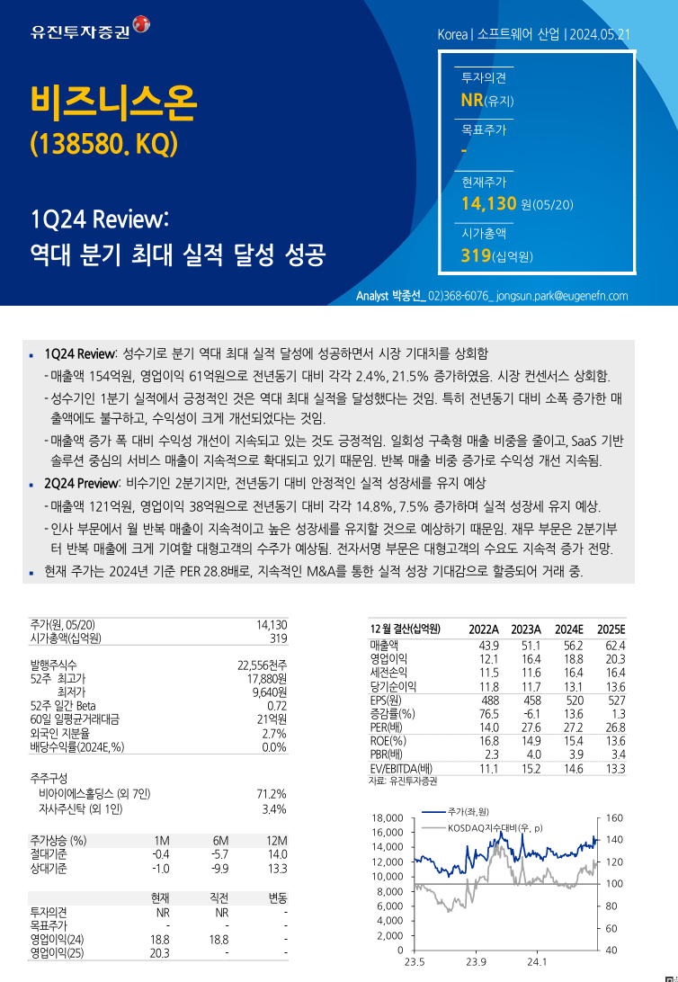 24-05-21 종목공부 : 네이버 블로그