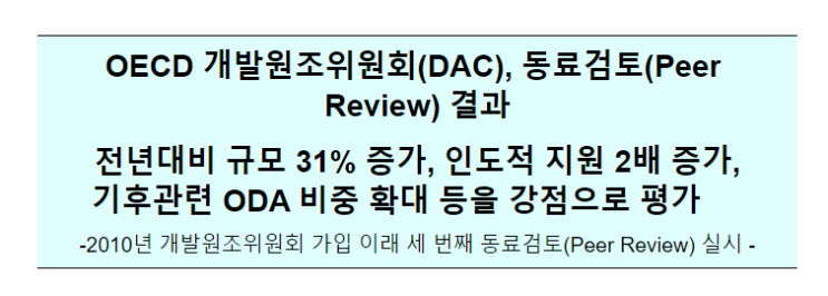 OECD DAC 동료검토 보고서 발간행사(5.21(화) 11:30, 국무1차장 참석) OECD DAC 동료검토 보고서 발간행사(5.21(화) 11:30, 국무1차장 참석)