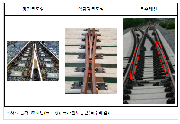 삼표레일웨이(주)의 시장지배적지위 남용행위 제재 삼표레일웨이(주)의 시장지배적지위 남용행위 제재