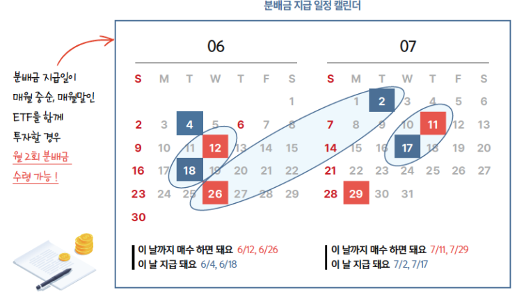 ETF 분배금의 구성 요소와 분배금 지급일 (ACE ETF 월배당 투자 가이드) ETF 분배금의 구성 요소와 분배금 지급일 (ACE ETF 월배당 투자 가이드)