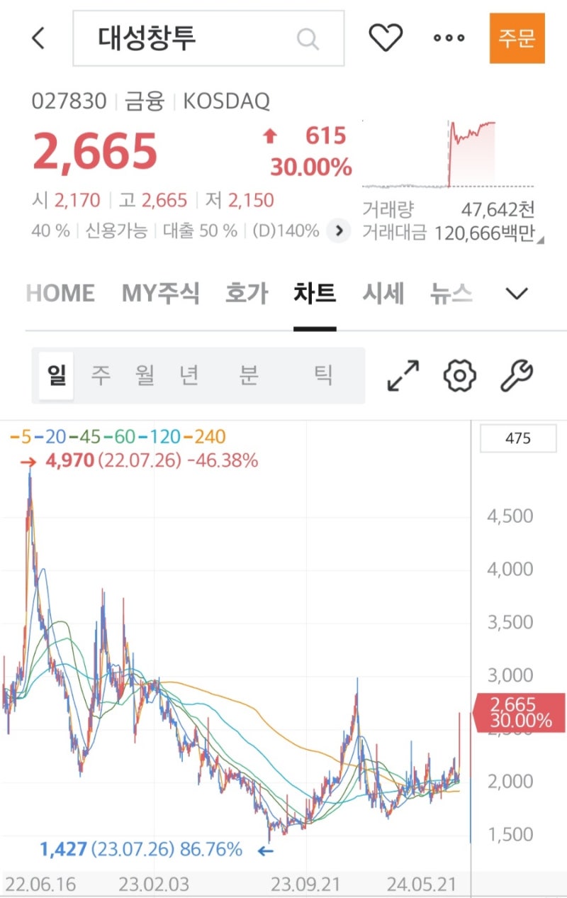 시프트업과 대성창투 : 네이버 블로그