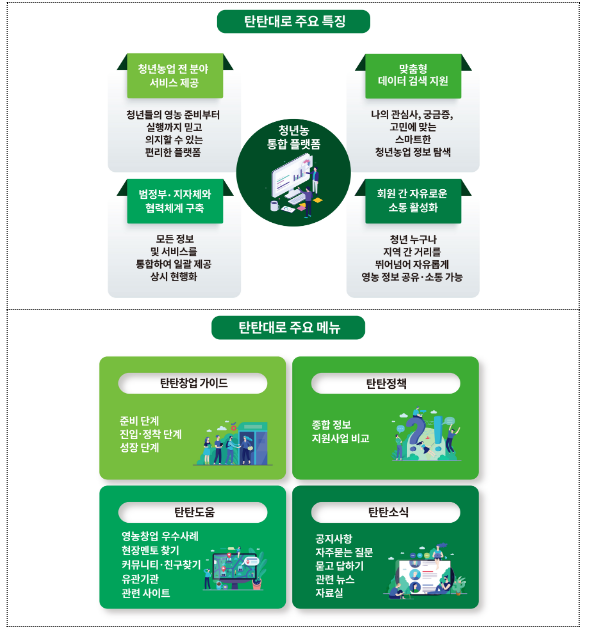 청년농업 정보를 한곳에서! 손쉽게 확인한다! 청년농업 정보를 한곳에서! 손쉽게 확인한다!