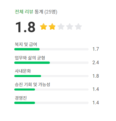  강형욱 회사 보듬컴퍼니 잡플래닛 폭로 (+평점)