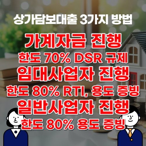 상업용 모기지 대출 DSR 금리 독립 LTV 추가 한도 조건 비교