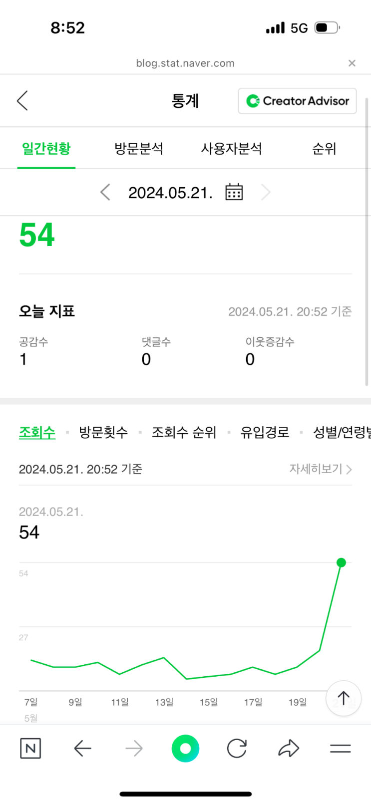  블로그 통누락 해결 방법, 난리부르스 친 이야기