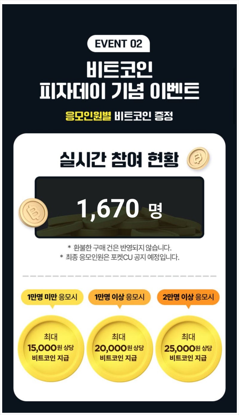 CU 빗썸 피자데이 최대 3만원 혜택(비트코인) : 네이버 블로그