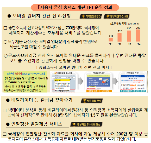 정부기관 최초 AI상담 운영으로 상담률 98% 달 정부기관 최초 AI상담 운영으로 상담률 98% 달