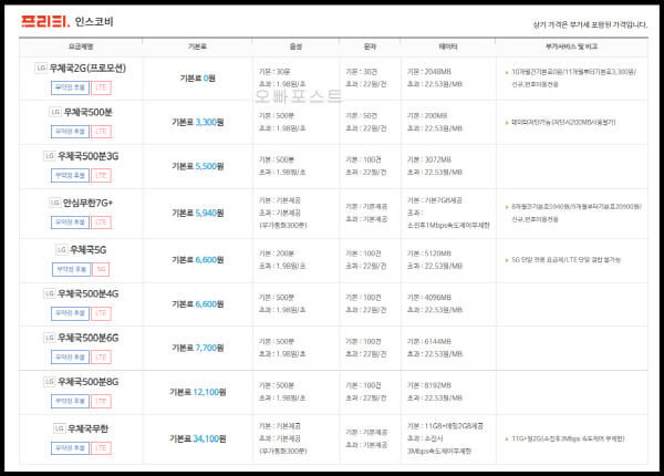  우체국 알뜰폰 요금제, 자세히 비교하고 추천하는 TOP 3!
