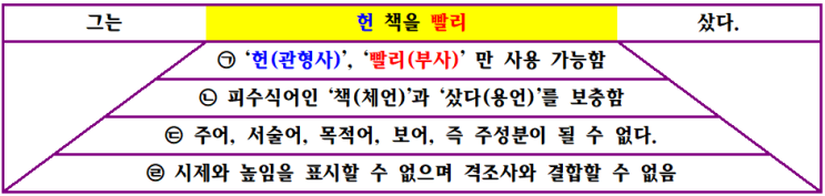  국어 문법 - 4. 품사의 개념(수식언/관계언) 우만동CMA수시학생부종합컨설팅