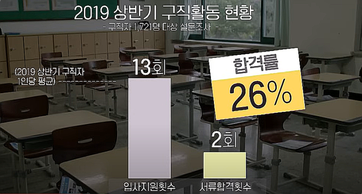  중국 유학생과 취업 서류 합격률의 전략적 접근