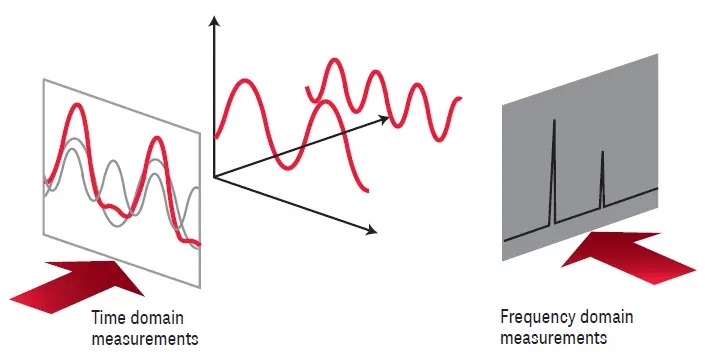  스펙트럼 분석 기초 1부 - 스펙트럼 분석기(Spectrum Analysis)란 무엇인가요?