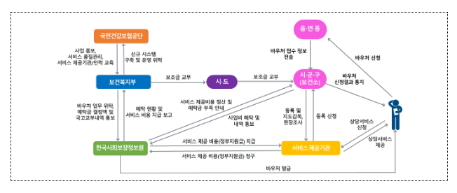7월부터 우울·불안 등 겪는 국민에게 전문 심리상담 서비스 제공 7월부터 우울·불안 등 겪는 국민에게 전문 심리상담 서비스 제공