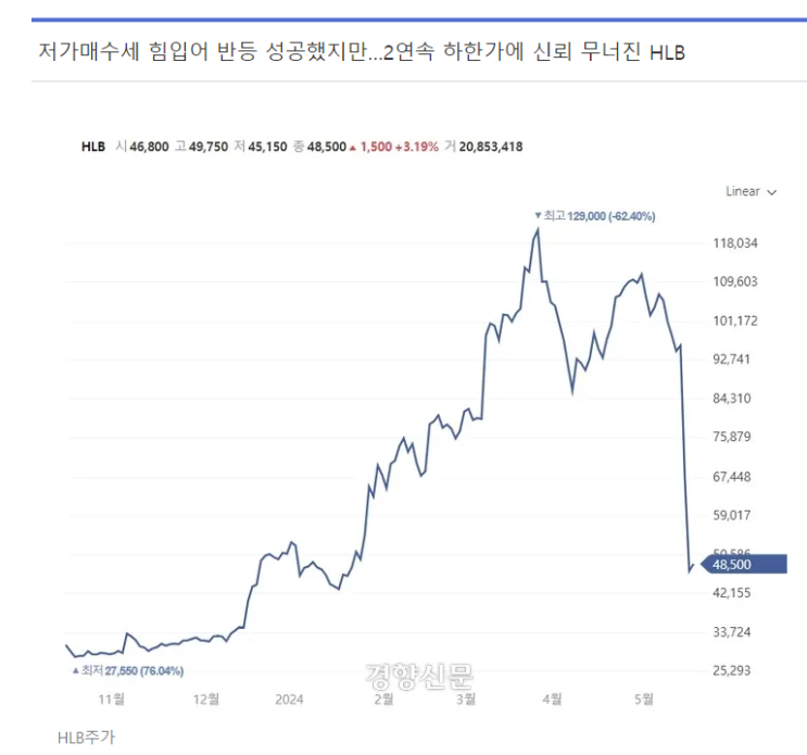  국장 떠나는 개인투자자, 미국이 답인가