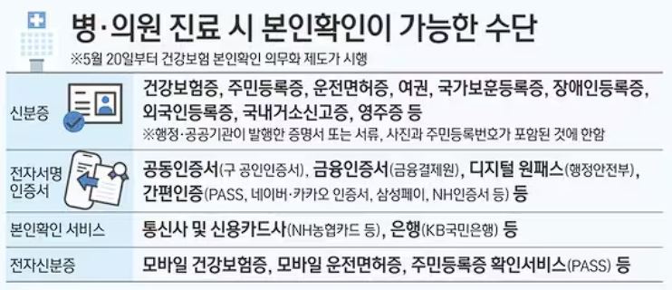  병·의원 진료 시 신분증의무화 필수 지참하세요!(모바일 신분증)
