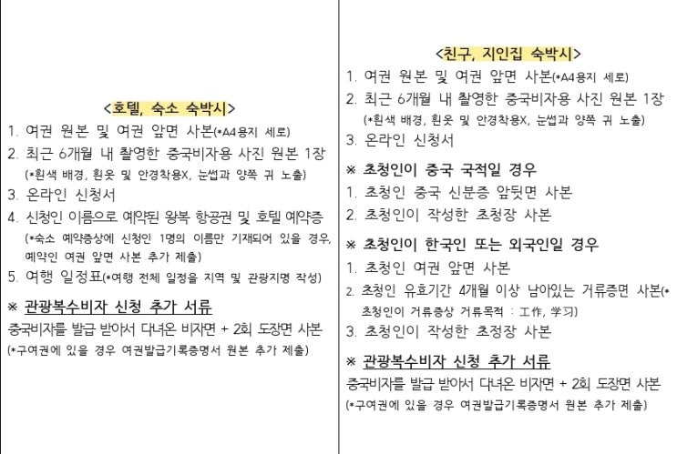  중국비자발급 셀프신청 후기(구비서류, 비자발급센터 방문)