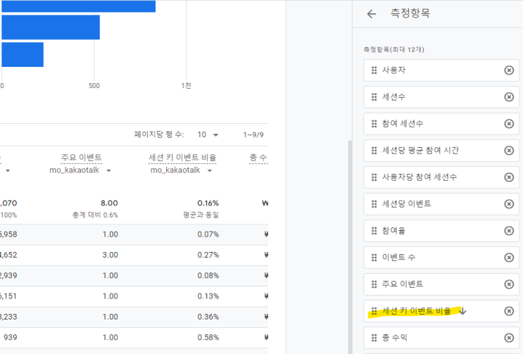  GA4 리포트에서 전환율 지표(세션 키 이벤트 비율) 확인하기