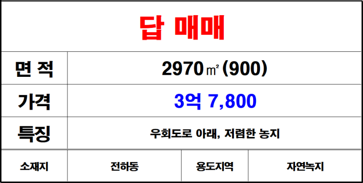  김해 전하동 답, 논 매매- 칠산 서부동, 김해평야