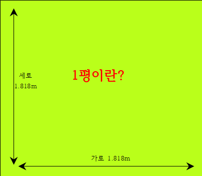  1평은 가로 세로 몇 미터 평으로 환산하는 방법은