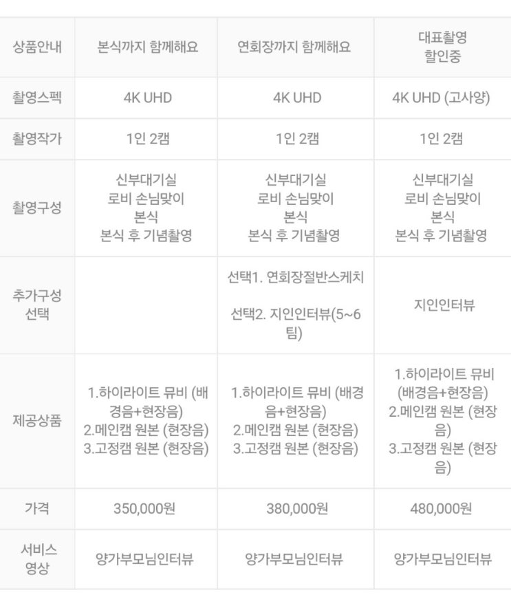  [천안 비렌티]어두운 홀 본식 DVD "스냅 On 스냅 온아" 선택 후 계약
