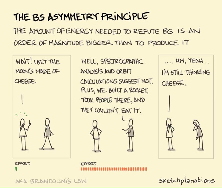  헛소리 비대칭 원리 Bullshit Asymmetry Principle / 브란돌리니의 법칙 Brandolini’s Law