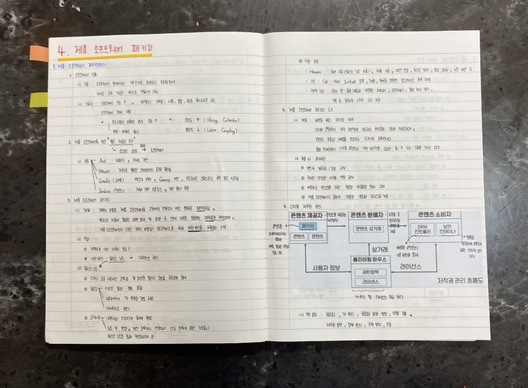 정처기 공부 후기와 꿀팁 소개 정처기 공부 후기와 꿀팁 소개
