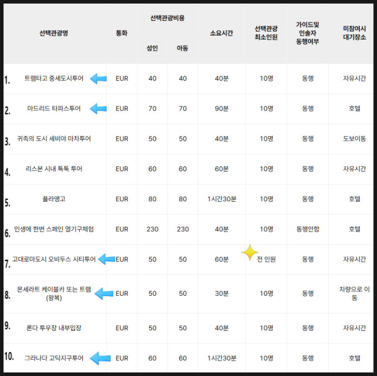  [패키지 선택관광]스페인, 포르투갈 모두투어 선택관광 미리 골라두기