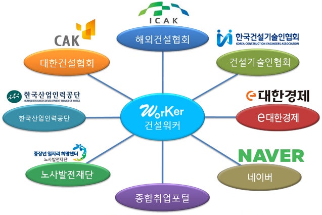 종합건설회사 지역별 도급순위 총정리
