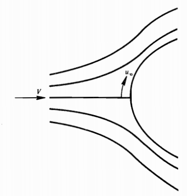  [CH. 16] Convective heat transfer at high velocities