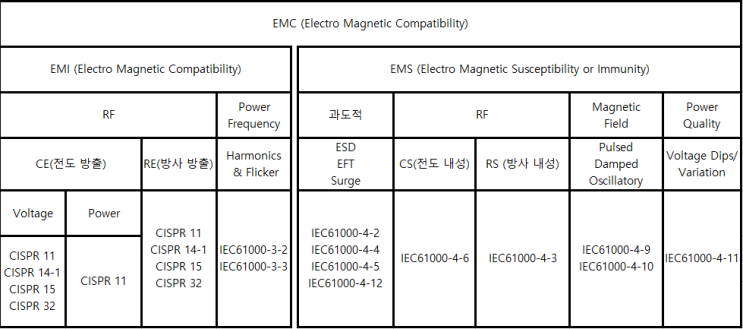  EFT/Burst 장비, 버스트 내성 장비, 전기적 빠른 과도현상, IEC61000-4-4, EN-61000-4-4, KN61000-4-4, EFT61004TA