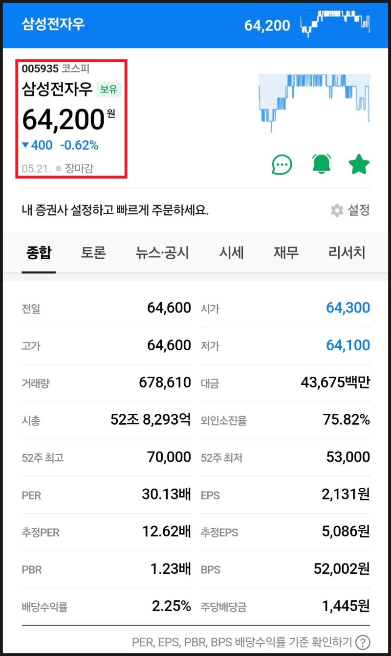 2024 삼성전자 우선주 주가 삼전우 오늘 삼성전자우 주식 1분기 배당금 지급일 조회 주가 전망 삼성전자 우선주가 시세 배당일 :  네이버 블로그