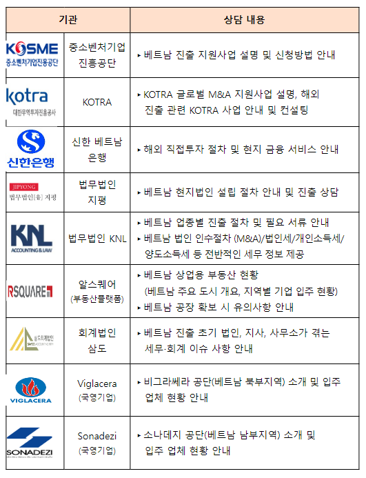 제1회 「Beyond Korea, 민관합동 중소·벤처기업 세계(글로벌) 진출 지원 학술회의(콘퍼런스(베트남))」 개최 제1회 「Beyond Korea, 민관합동 중소·벤처기업 세계(글로벌) 진출 지원 학술회의(콘퍼런스(베트남))」 개최