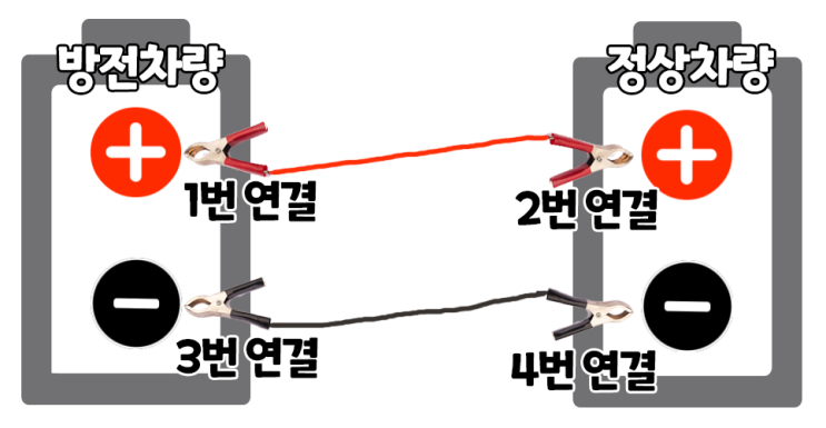  차량 배터리 점프 방법, 자동차 방전 점프 순서 및 클락션 대처법 ft. 파워뱅크