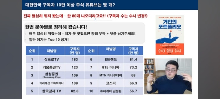 수익 파이프라인 경제 <b>유튜브</b>... 삼프로tv, <b>키움</b>증권tv... 