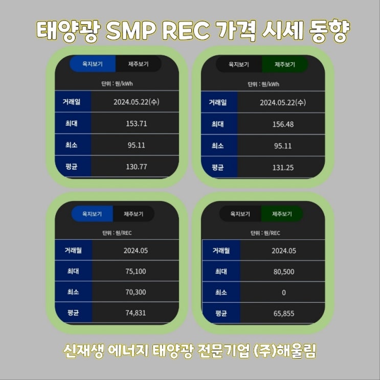  태양광발전 날씨와 온도  SMP REC 월간 가격 동향