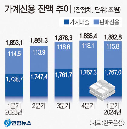 5.22.(수) <b>최저임금</b> 심의 시작, 차등<b>적용</b> 쟁점 등