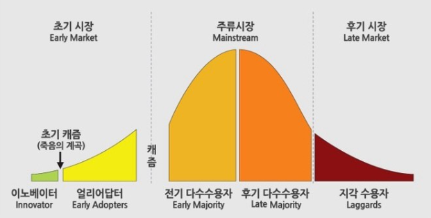  전기차 성장 둔화, 캐즘(Chasm), 앞으로는?