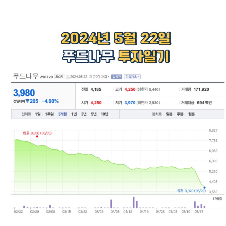  2024년 5월 22일 푸드나무 투자일기