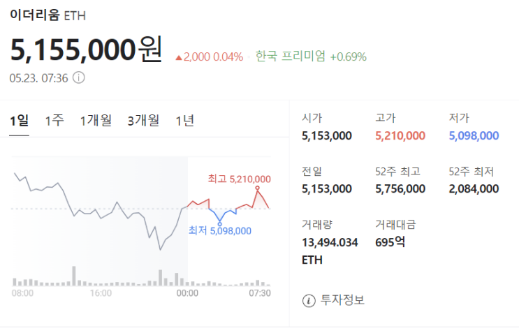 비트코인에 이은 <b>이더리움</b> ETF 승인 가능성 <b>시세</b> 전망 승인시간