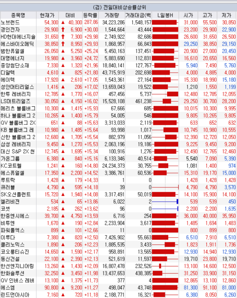 5월 23일 상한가 HD현대에너지솔루션 주가 상승 하락 종목 주식시황 : 네이버 블로그
