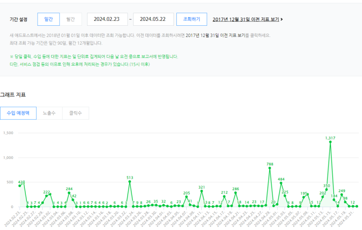  블로그로 저는 지금까지 얼마를 벌었을까요